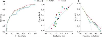 Developing Strategy to Predict the Results of Prostate <mark class="highlighted">Multiparametric Magnetic Resonance Imaging</mark> and Reduce Unnecessary <mark class="highlighted">Multiparametric Magnetic Resonance Imaging</mark> Scan